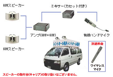 音響機器レンタル