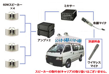 車載用PAセット240W