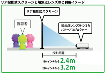 レンタル商品写真1