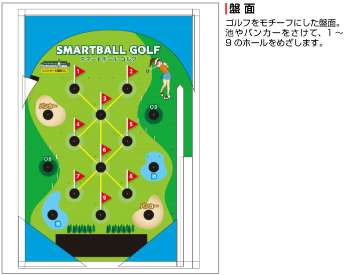 スマートボールの盤面