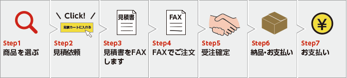 店頭渡しの場合