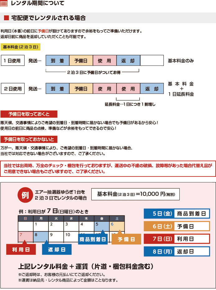 配送について