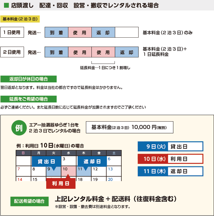 配送について